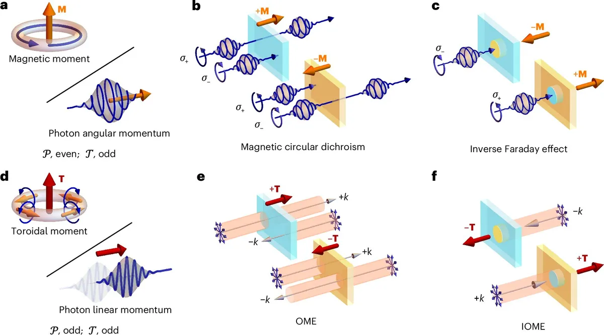 Optical writing of antiferromagnets points toward new storage devices and energy efficient information systems