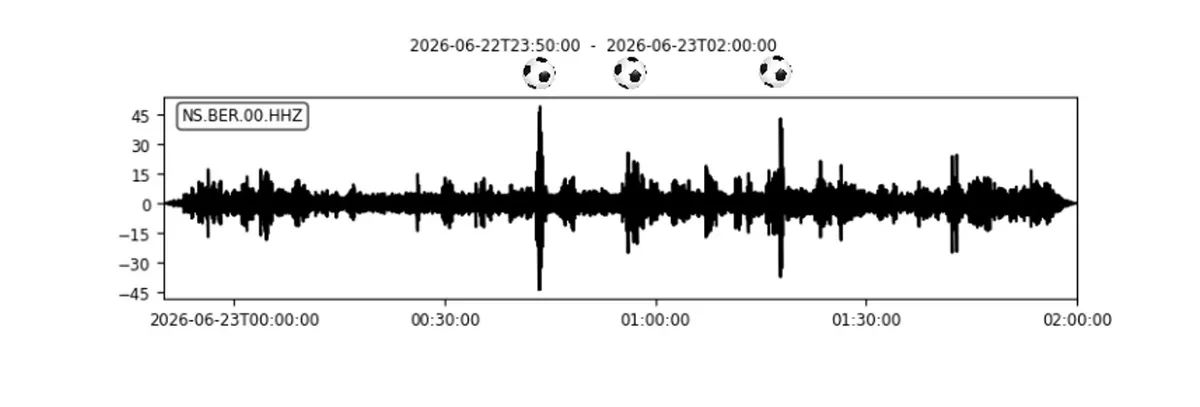 Every time Norway scores, the whole city of Bergen shakes