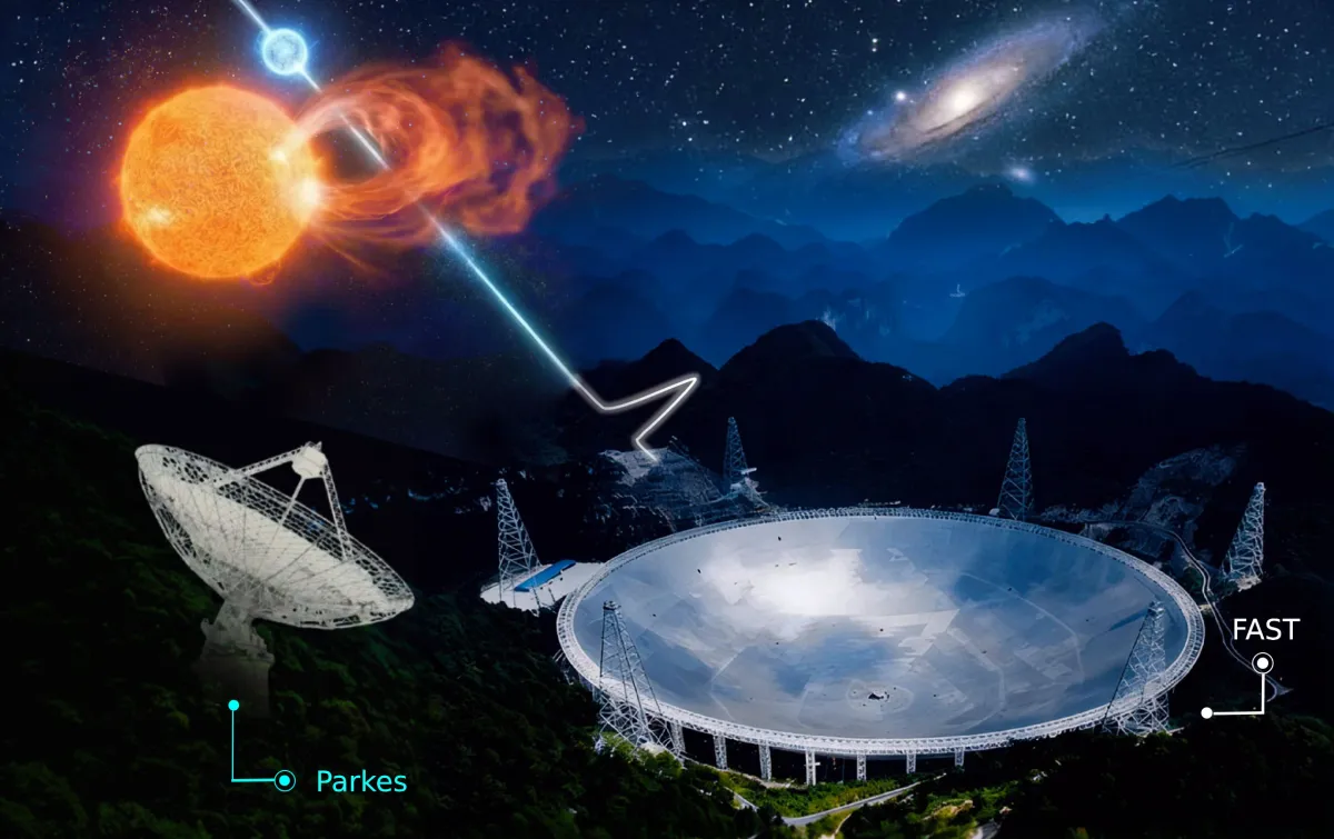 Mystery Solved? Fast Radio Bursts Linked to Orbiting Stellar Companions