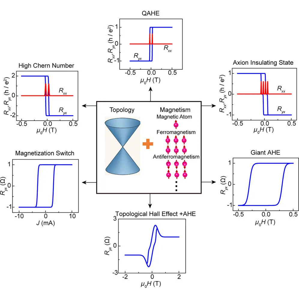 Roadmap charts three paths to room-temperature quantum materials for cooler computing