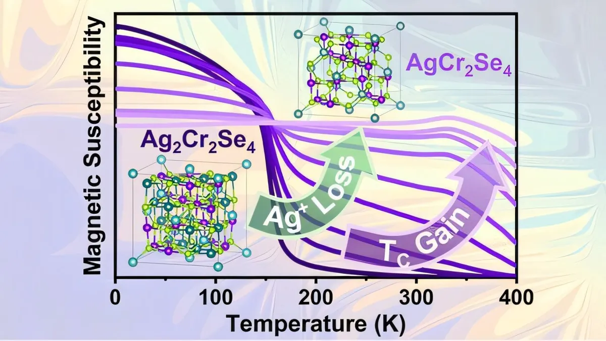 A New Material Becomes Magnetic When Exposed to Air. Yes, Air.