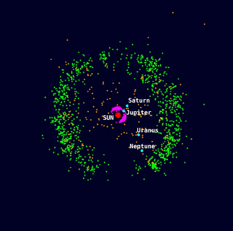 Kuiper Belt Objects Beyond Neptune
