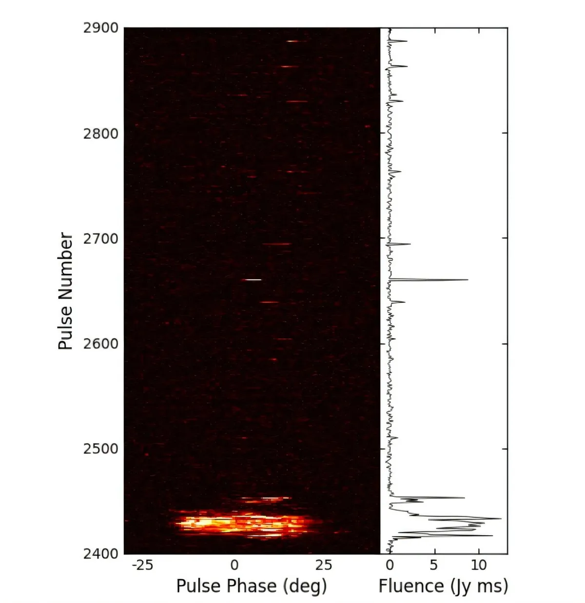 FAST observes a peculiar rotating radio transient that also switches to pulsar states