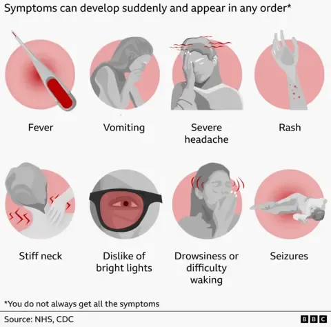 An infographic titled “What are the signs of meningitis?” listing symptoms that can appear suddenly and in any order. It includes illustrations for: fever shown with a thermometer; vomiting depicted by a person leaning forward; severe headache shown with red lines around the head; a rash on an arm; a stiff neck illustrated by someone touching their neck; dislike of bright lights shown with an eye shielded by a dark band; drowsiness or difficulty waking shown with a person resting a head on a hand; and seizures illustrated by a figure lying on their side.
Text at the bottom notes: “You do not always get all the symptoms.” Sources: NHS, CDC