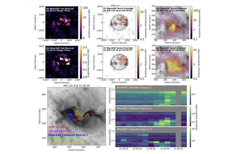 MeerKAT imaging spectroscopy reveals multiple electron acceleration sites in a solar flare