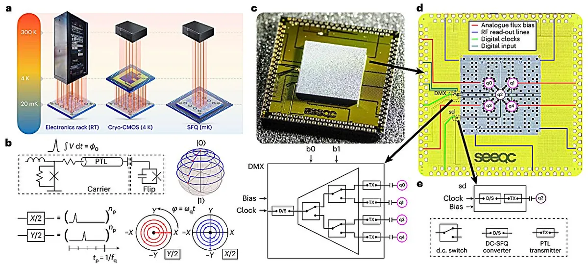 Quantum computers just got way less messy with a clever new wiring trick