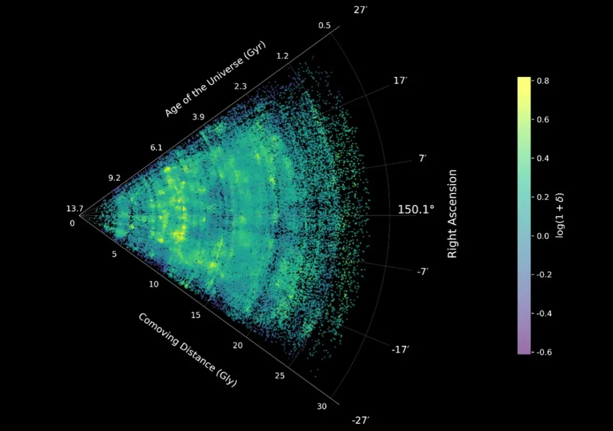 James Webb Just Mapped the Universe's Hidden Skeleton With Unsettling Clarity
