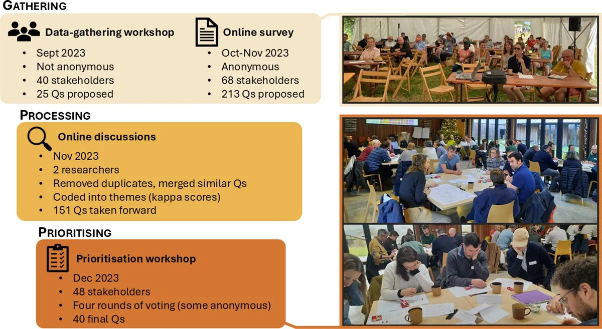 Trees in fields could feed Britain and fix its soil