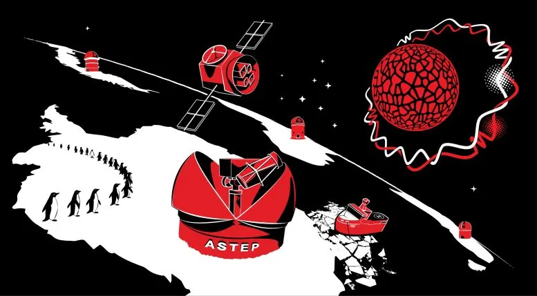 ASTEP Illustration