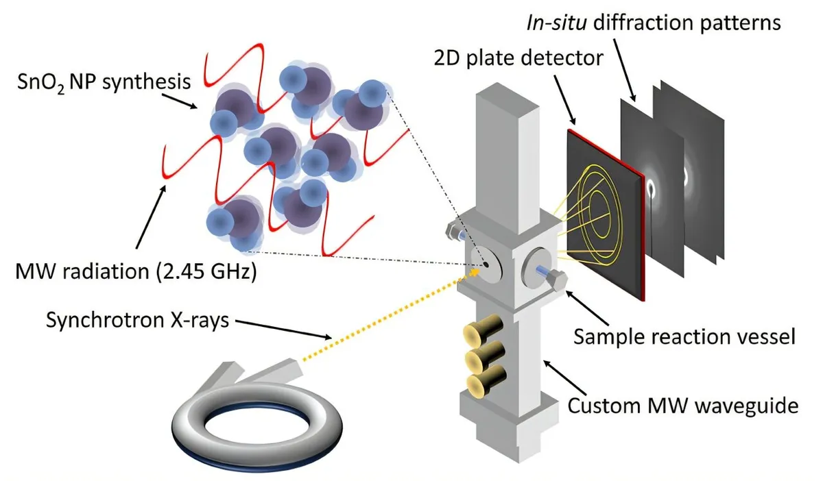 Scientists Just Found the 'Missing Link' in Microwave Manufacturing