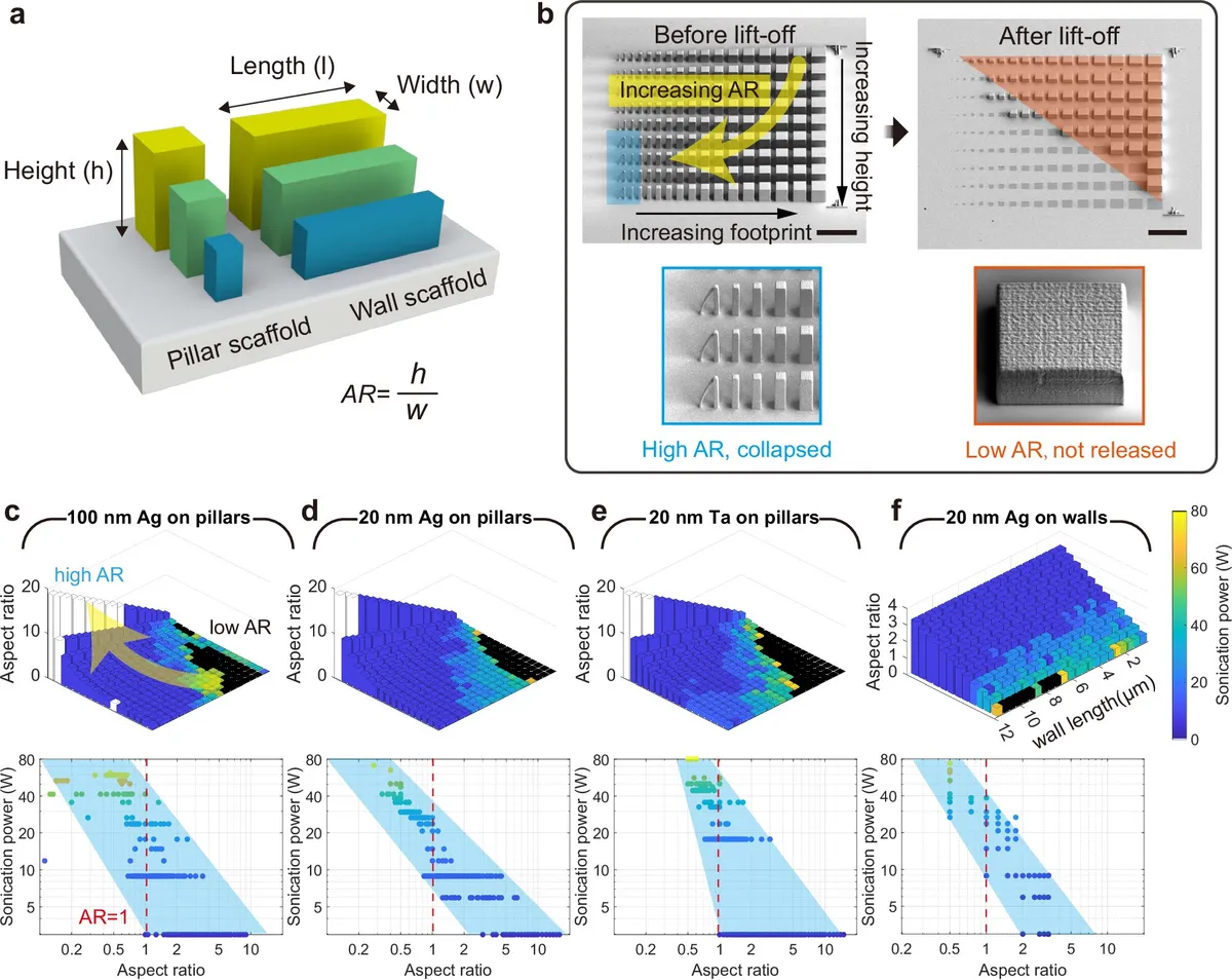 Scientists Found a New Way to Punch Tiny Holes. It Could Revolutionize Sensors.