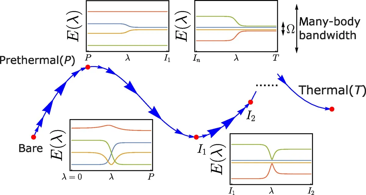 Quantum information can survive for billions of years with right technique