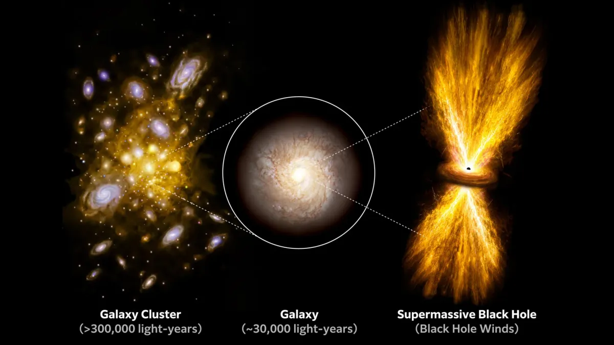 Black Hole Winds Are 100 Times More Powerful Than We Thought