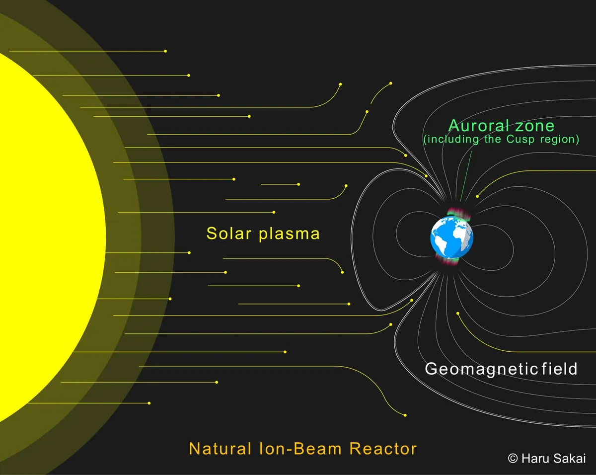 Early Earth's auroral belts may have formed a natural ion-beam reactor for prebiotic chemistry