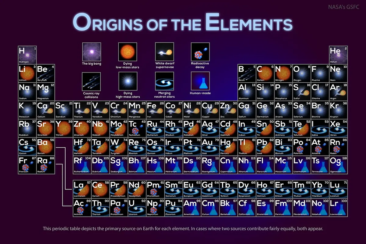 APOD: 2026 September 14 - Where Your Elements Came From - NASA Science