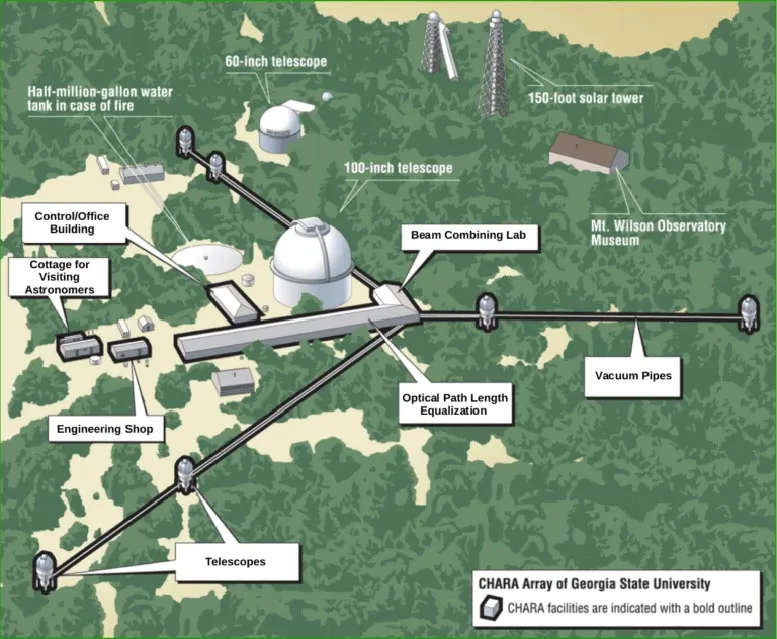 CHARA Array Telescope Layout at Mount Wilson