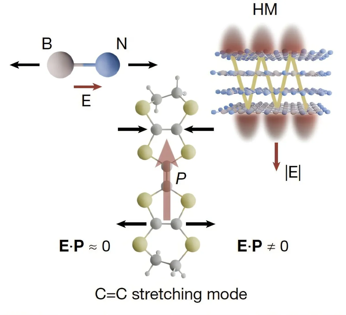 Scientists control superconductivity by building light traps into materials
