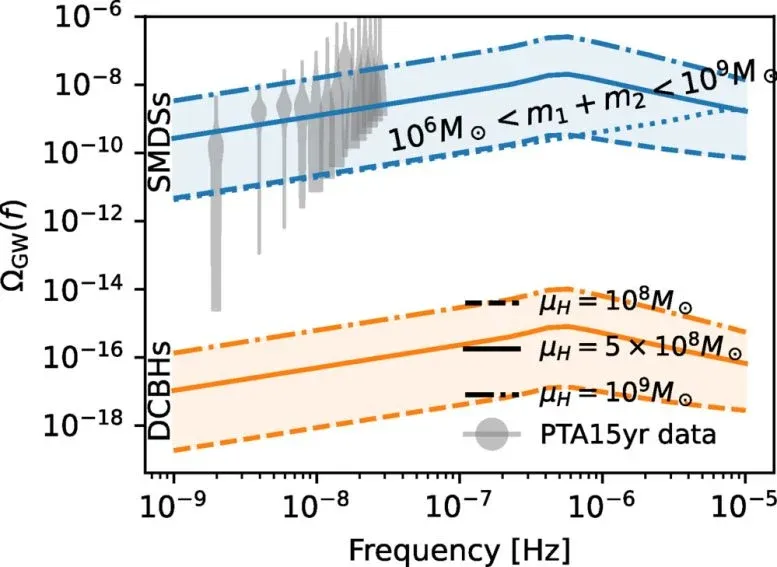 Scientists Follow Gravitational Waves Back 13 Billion Years to Find 'Dark Stars'