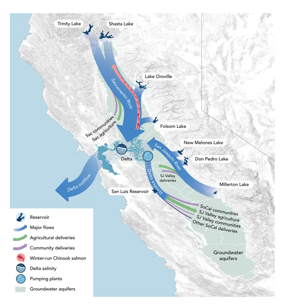 An illustration from the new COEQWAL online tool showing the inflows and outflows of the Sacramento-San Joaquin River Delta.