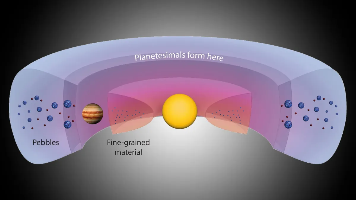 Scientists Just Found the Solar System’s Original “Planet Factory”