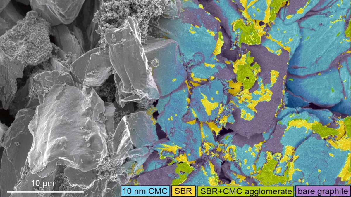 Oxford researchers reveal battery binder secret, cut charging time by 40%