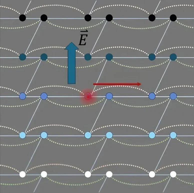 Transverse Drift Quantified With Photons