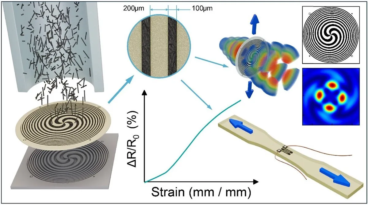 Reusable stencils create clean carbon nanotube patterns in single-stage process