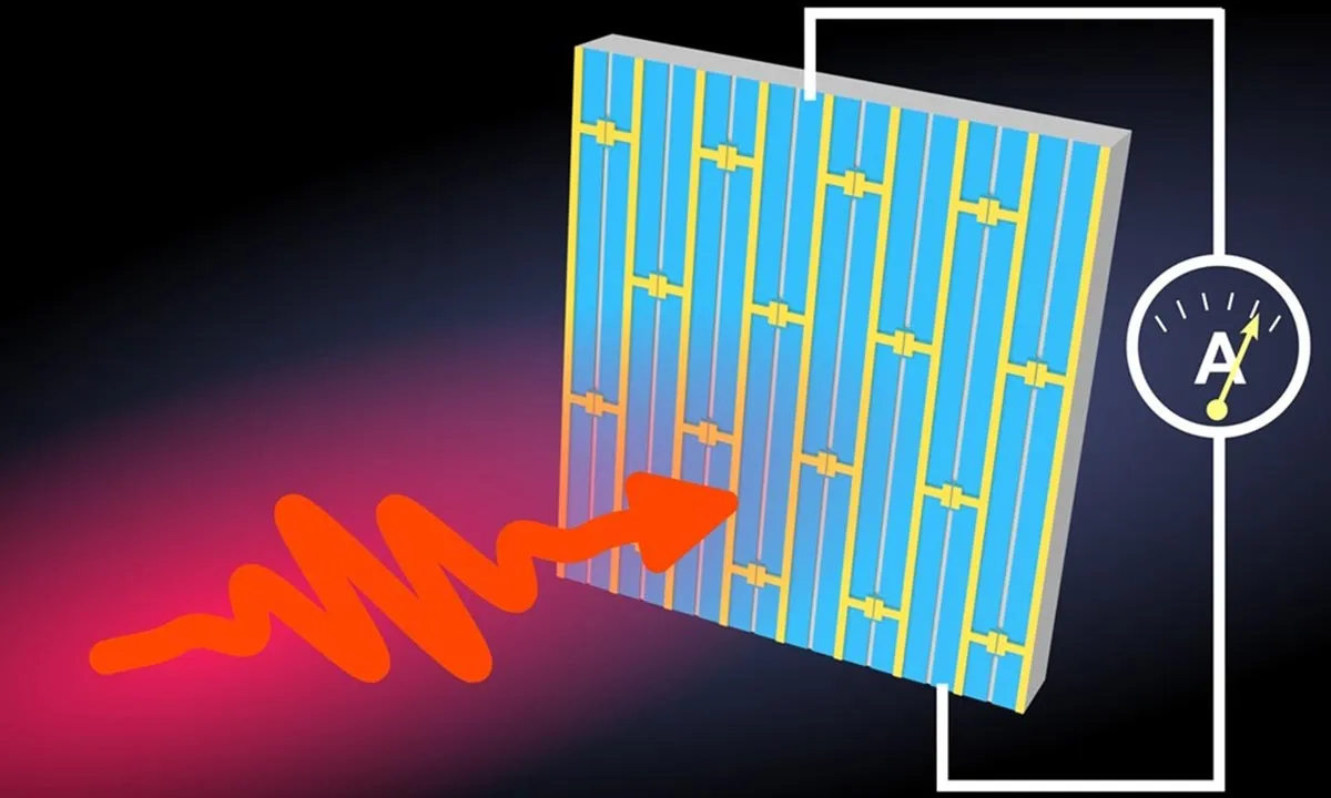 This Quantum Detector Boosts Terahertz Sensitivity by 20 Times