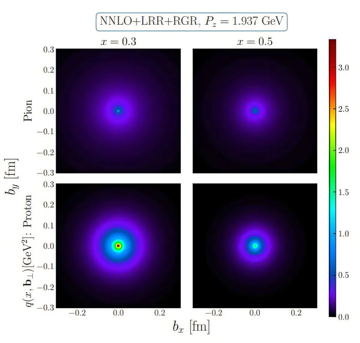 Supercomputer illuminates subatomic particle that helps hold matter together