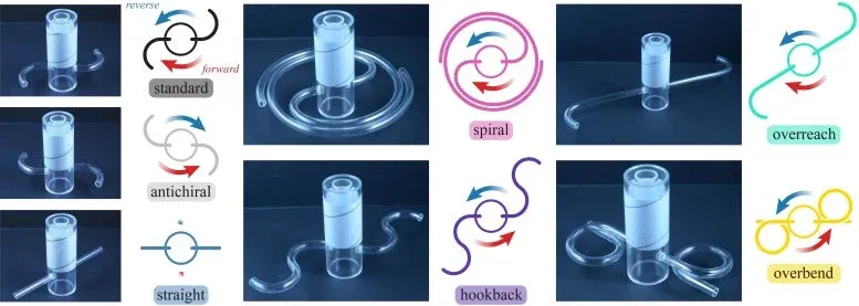 Different sprinkler designs were studied, showing rotation directions for forward (red arrow) and reverse (blue) modes.