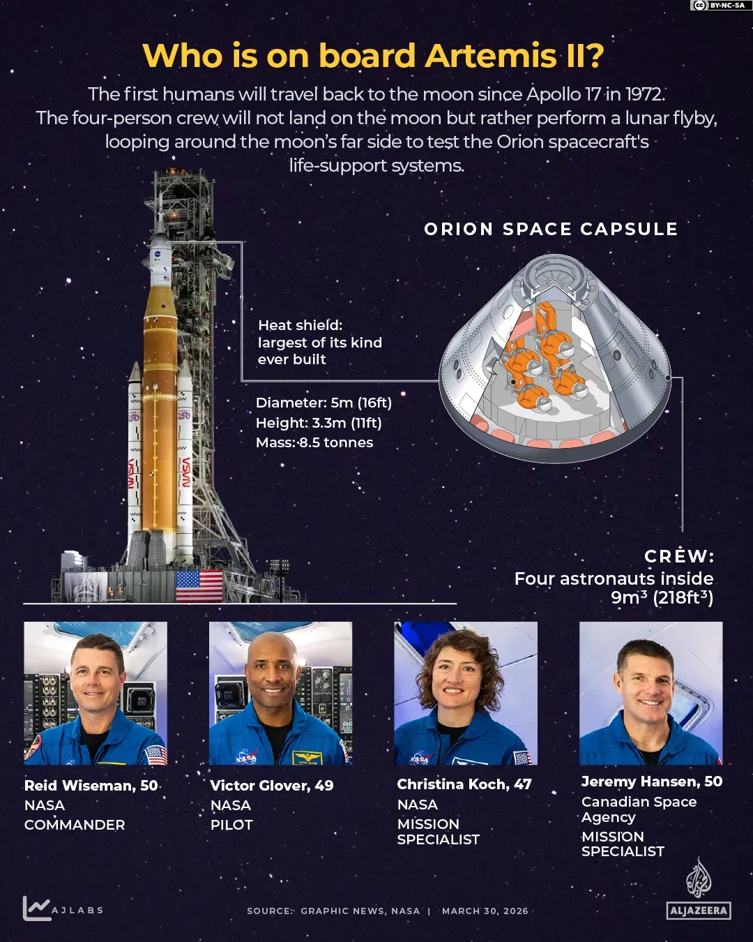 Astronauts on board Artemis II