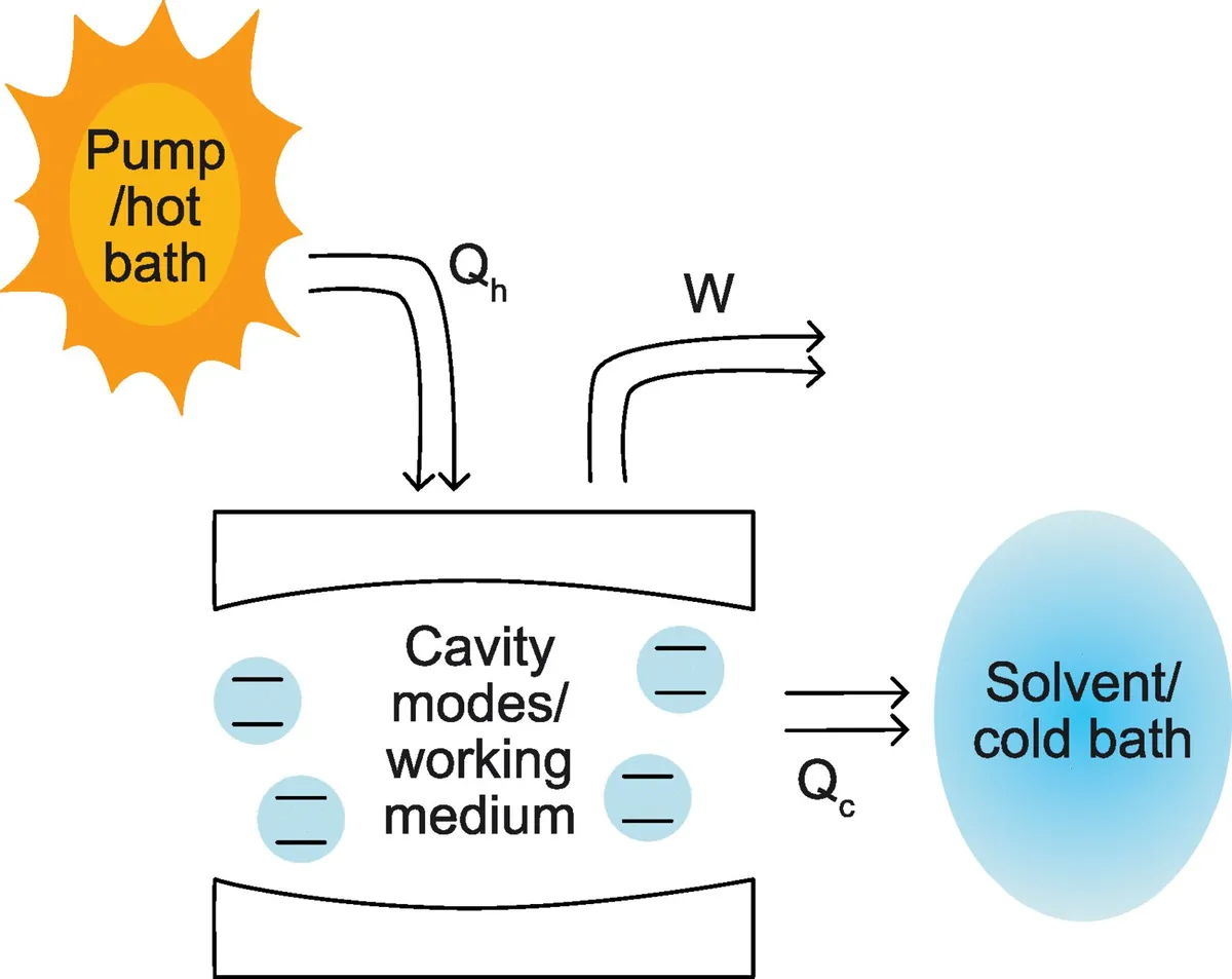 Sunlight's Untapped Potential Unlocked